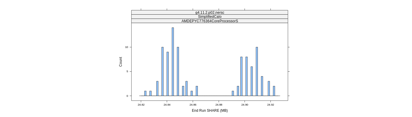 prof_memory_share_histogram.png