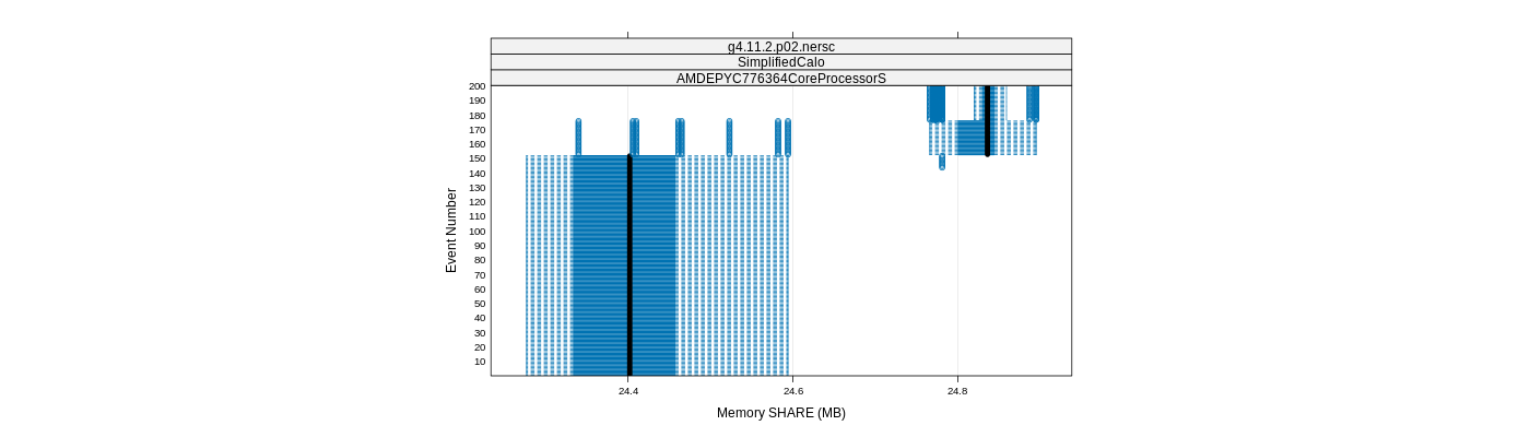 prof_memory_share_plot.png