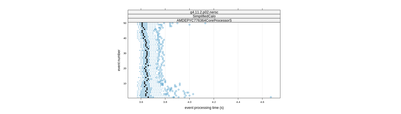 prof_100_events_plot.png