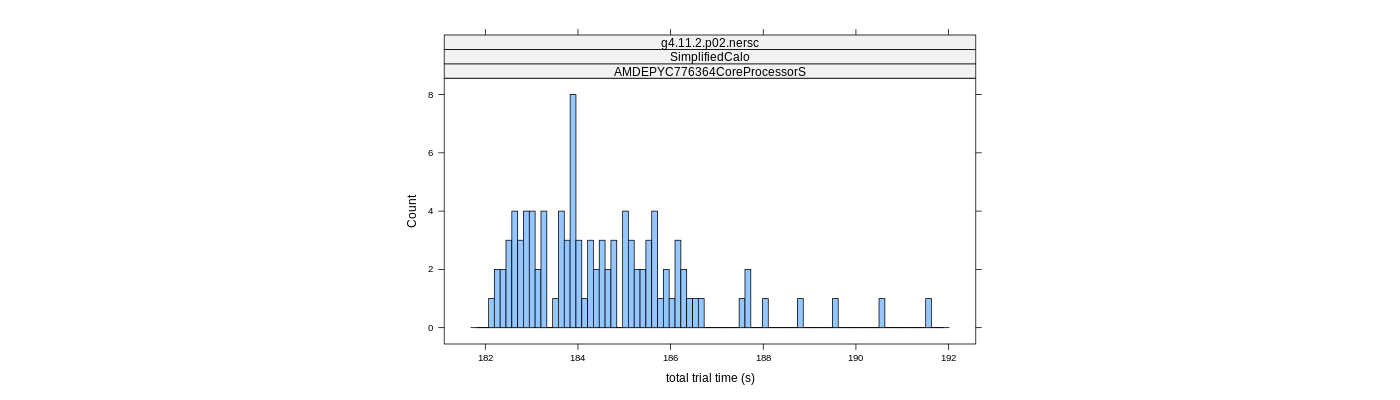 prof_basic_trial_times_histogram.png