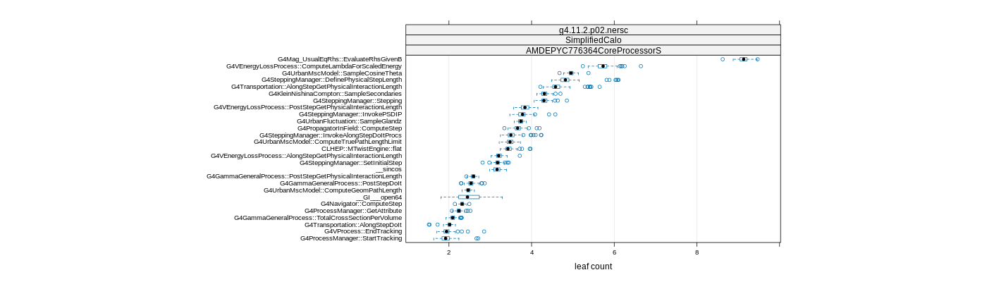 prof_big_functions_count_plot_01.png