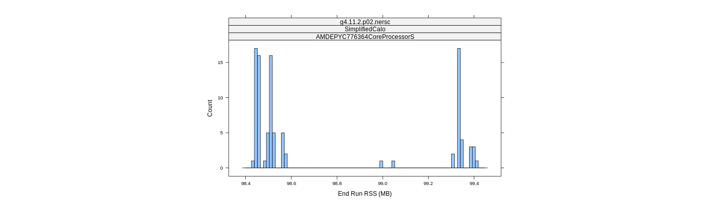 prof_memory_run_rss_histogram.png