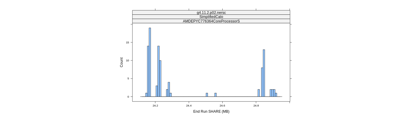 prof_memory_share_histogram.png