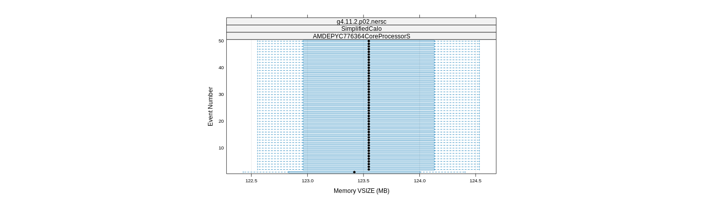 prof_memory_vsize_plot.png