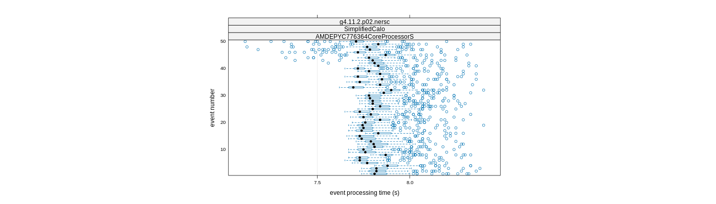 prof_100_events_plot.png