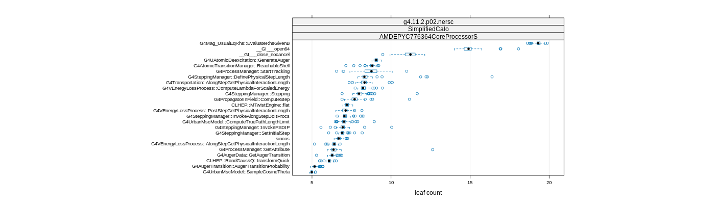 prof_big_functions_count_plot_01.png