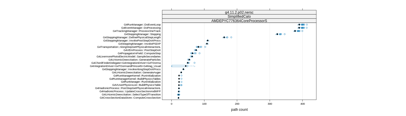 prof_big_paths_count_plot_05_95.png