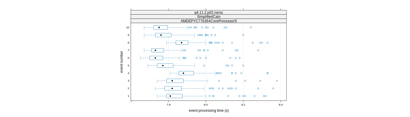 prof_early_events_plot.png