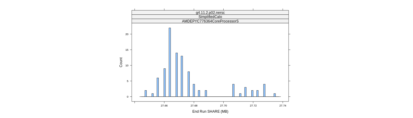 prof_memory_share_histogram.png