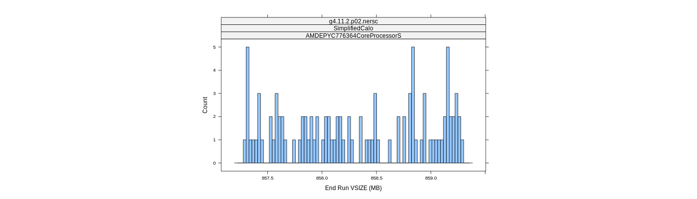 prof_memory_run_vsize_histogram.png