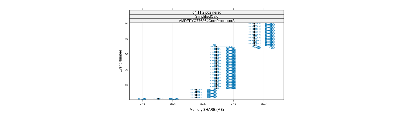 prof_memory_share_plot.png