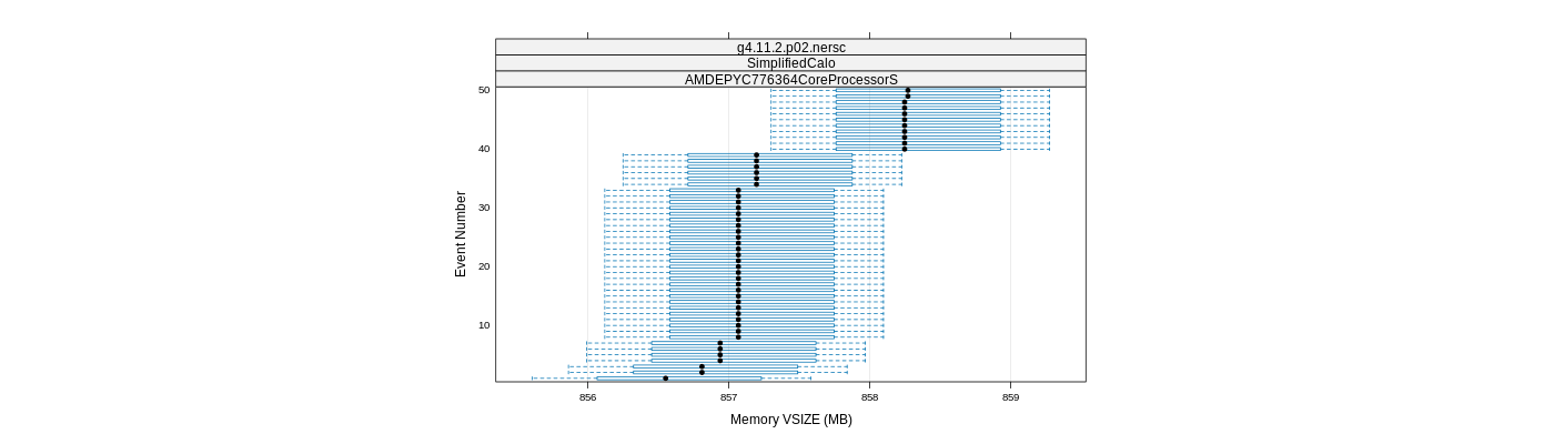 prof_memory_vsize_plot.png