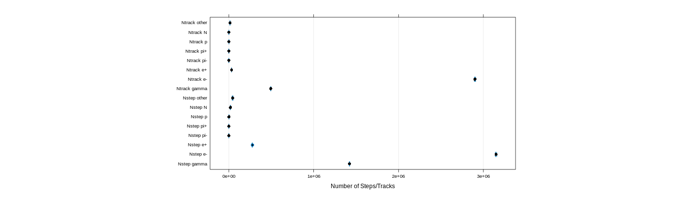 prof_nstep_particle_plot.png