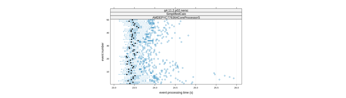 prof_100_events_plot.png