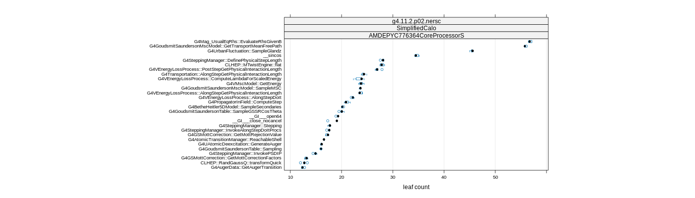 prof_big_functions_count_plot_01.png