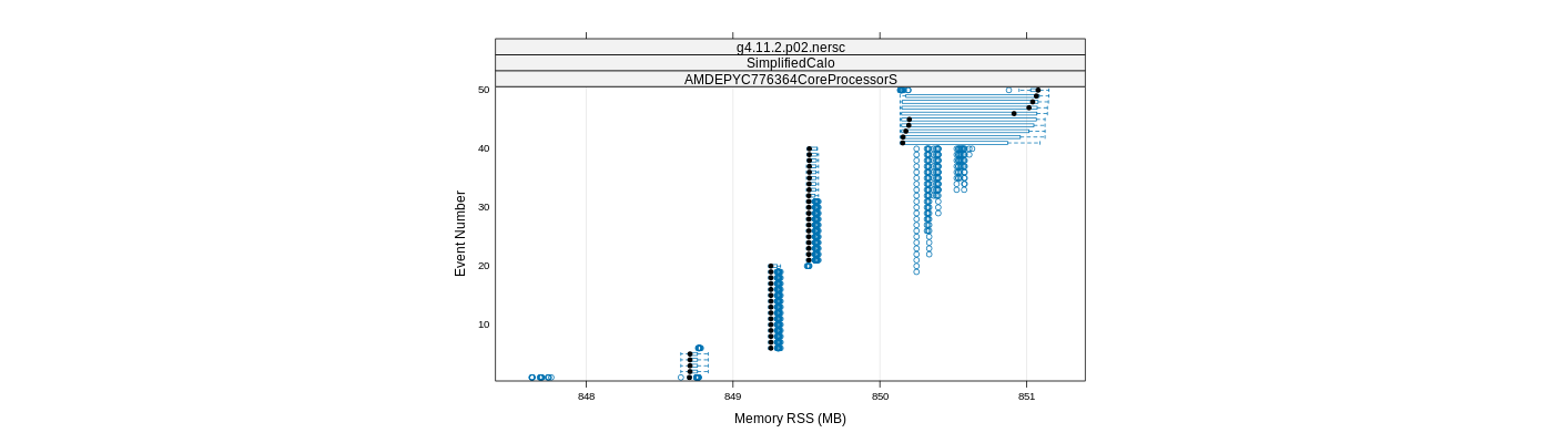 prof_memory_rss_plot.png