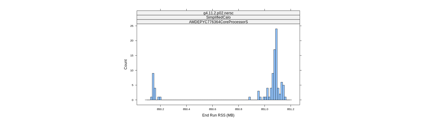 prof_memory_run_rss_histogram.png