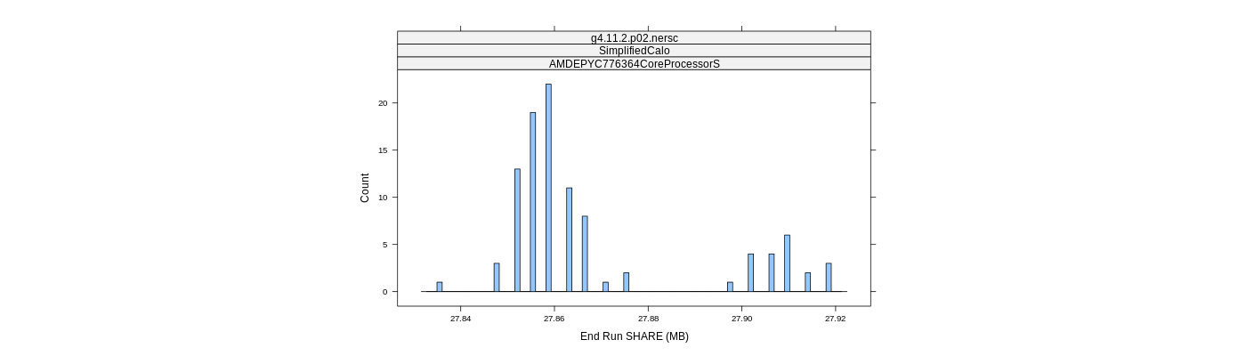 prof_memory_share_histogram.png