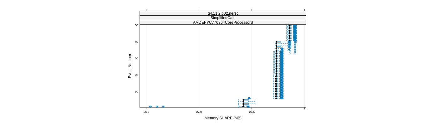 prof_memory_share_plot.png