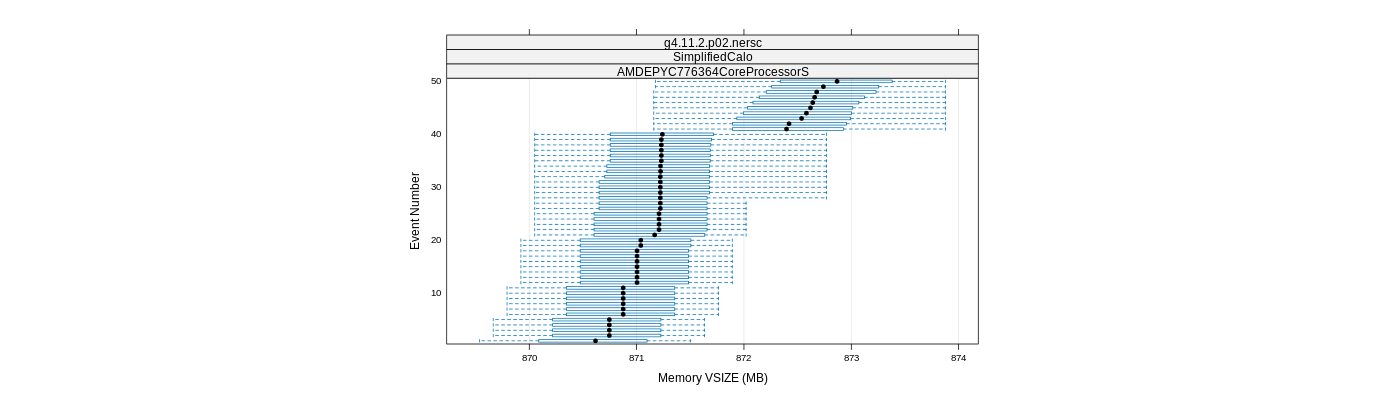 prof_memory_vsize_plot.png