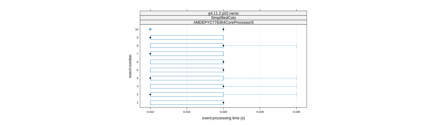 prof_early_events_plot.png