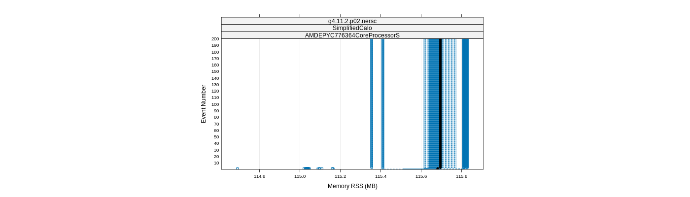 prof_memory_rss_plot.png