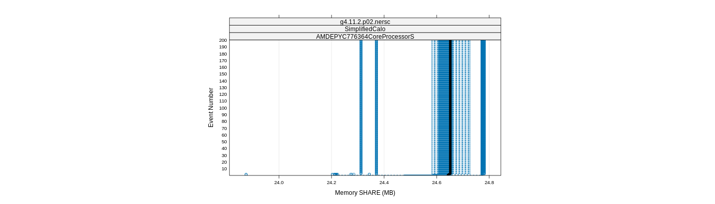 prof_memory_share_plot.png