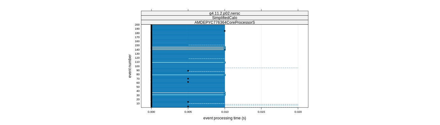 prof_100_events_plot.png