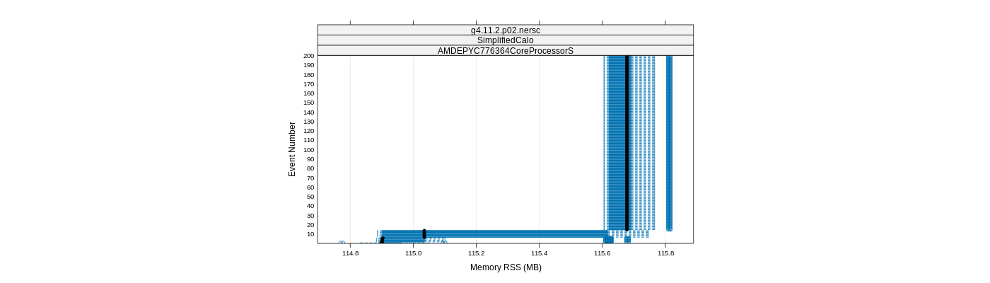 prof_memory_rss_plot.png