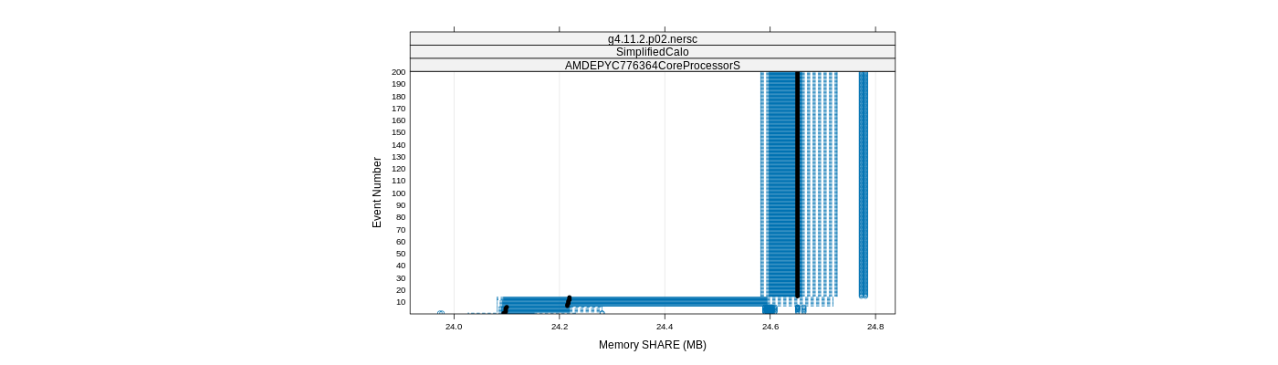 prof_memory_share_plot.png