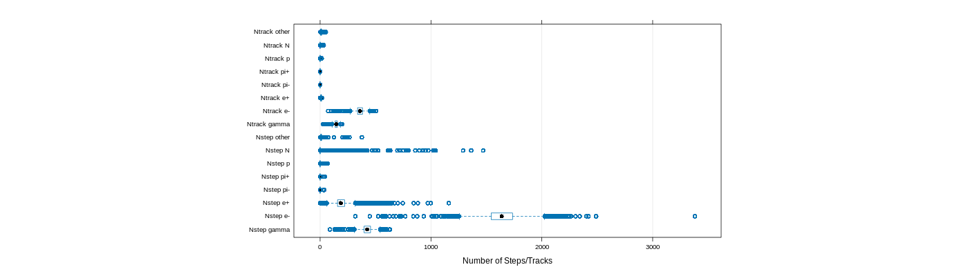 prof_nstep_particle_plot.png