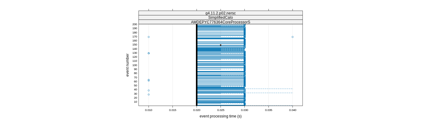 prof_100_events_plot.png