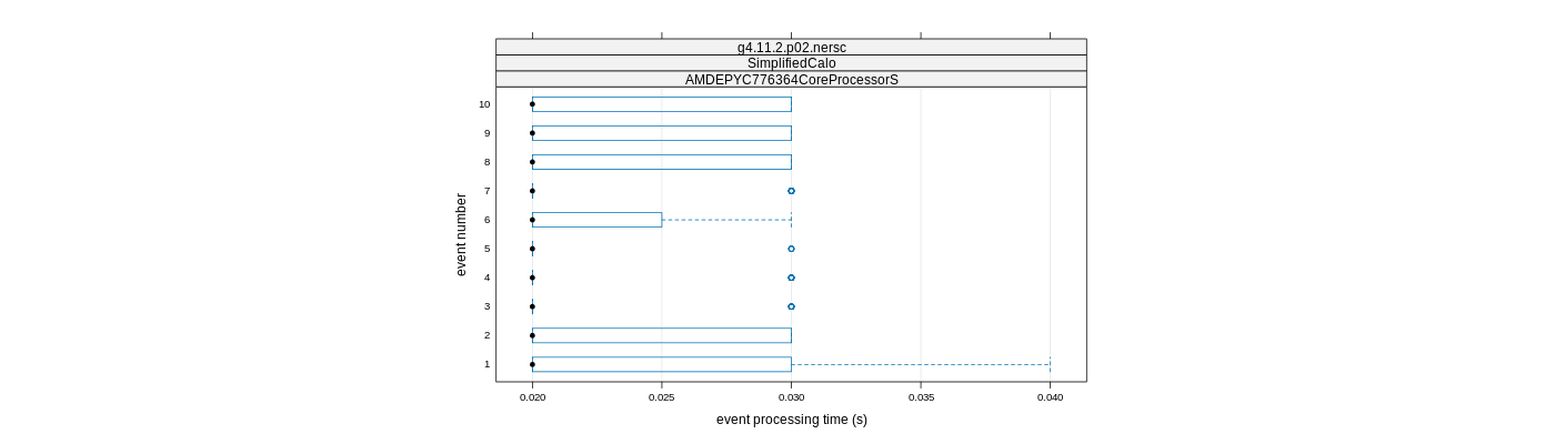 prof_early_events_plot.png