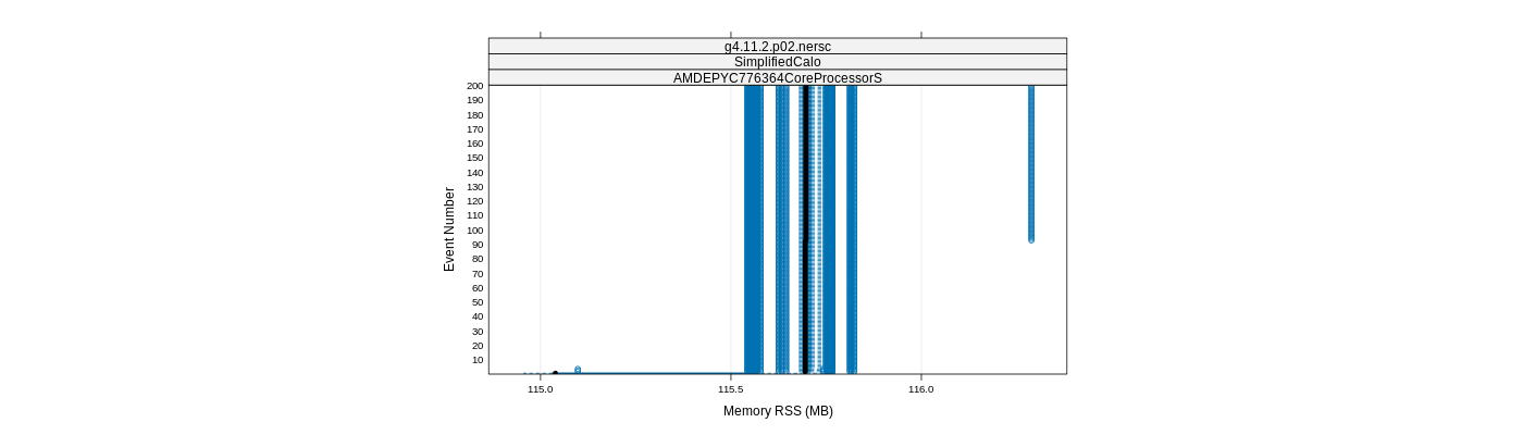 prof_memory_rss_plot.png