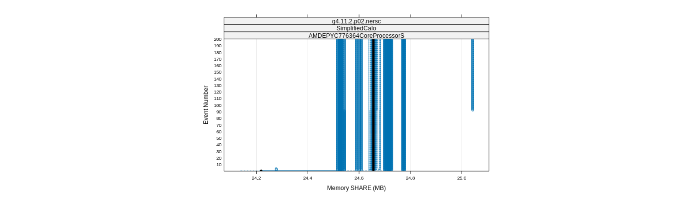 prof_memory_share_plot.png