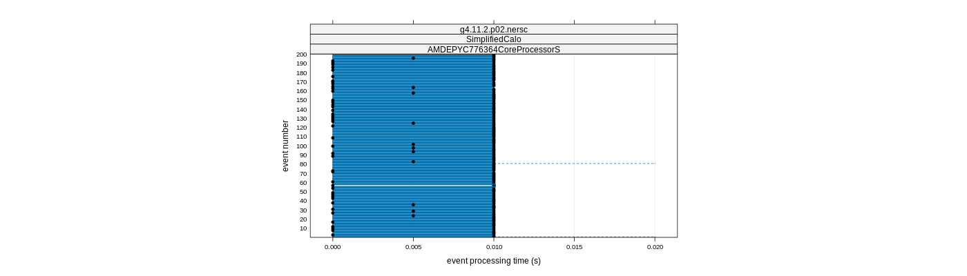 prof_100_events_plot.png