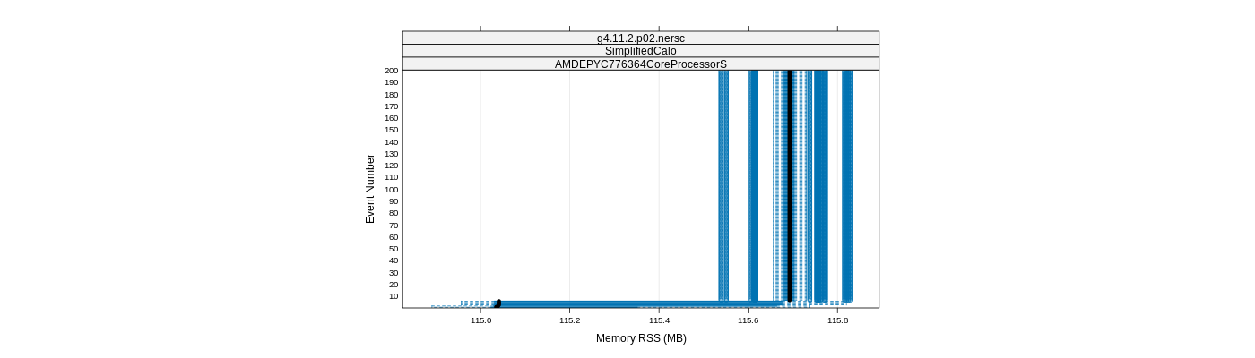 prof_memory_rss_plot.png