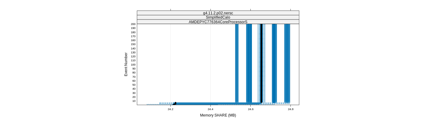 prof_memory_share_plot.png