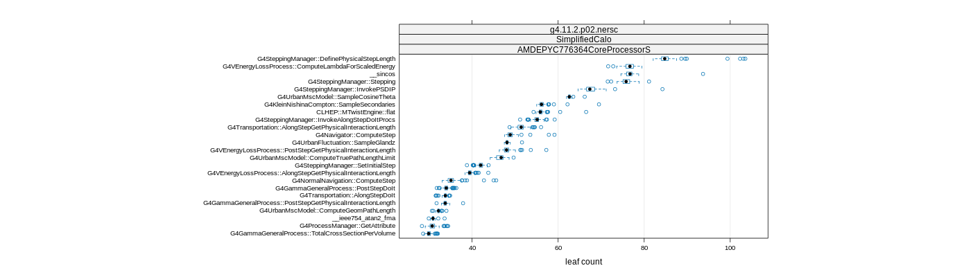 prof_big_functions_count_plot_01.png