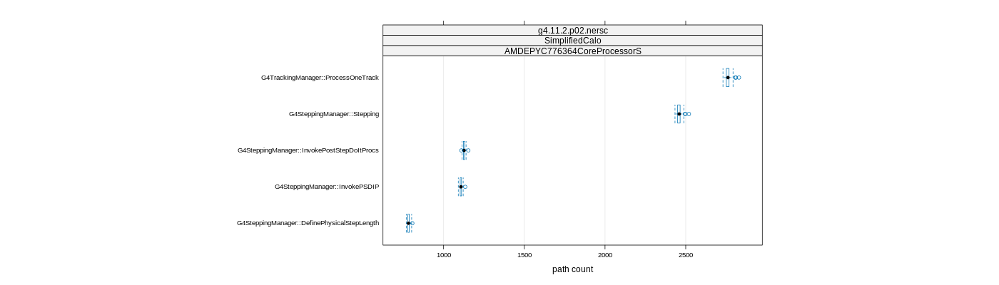 prof_big_paths_count_plot_15_95.png