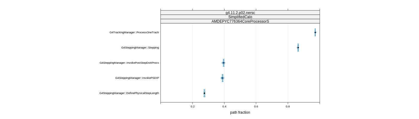 prof_big_paths_frac_plot_15_99.png