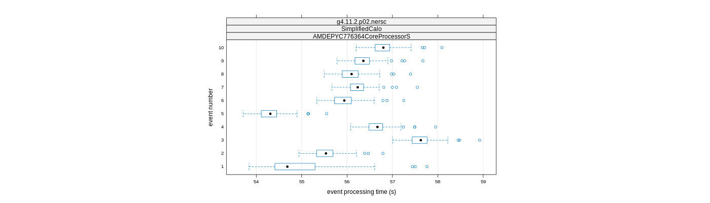 prof_early_events_plot.png