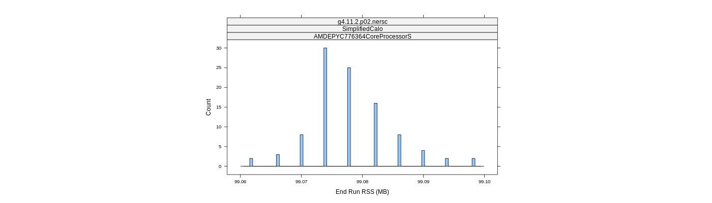 prof_memory_run_rss_histogram.png