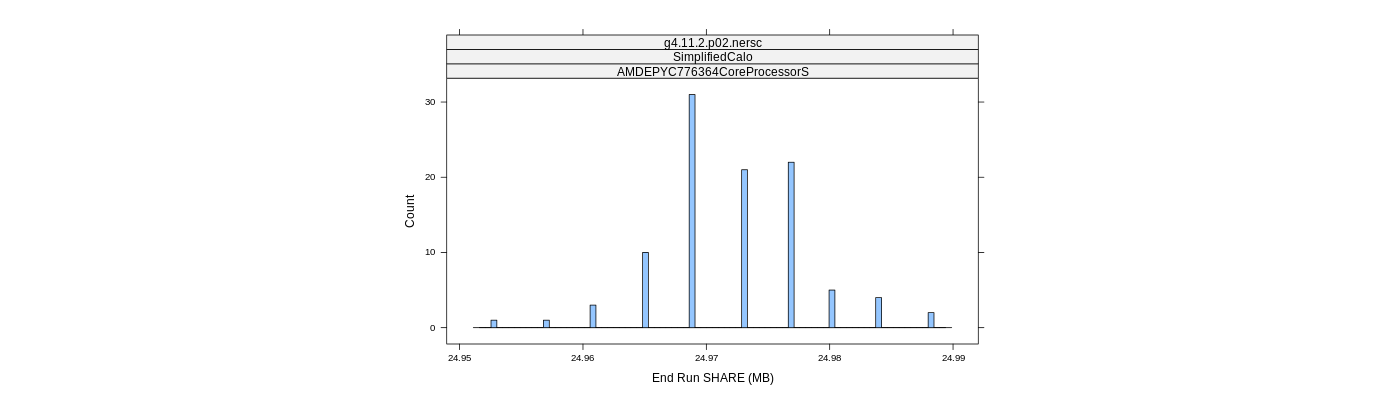 prof_memory_share_histogram.png