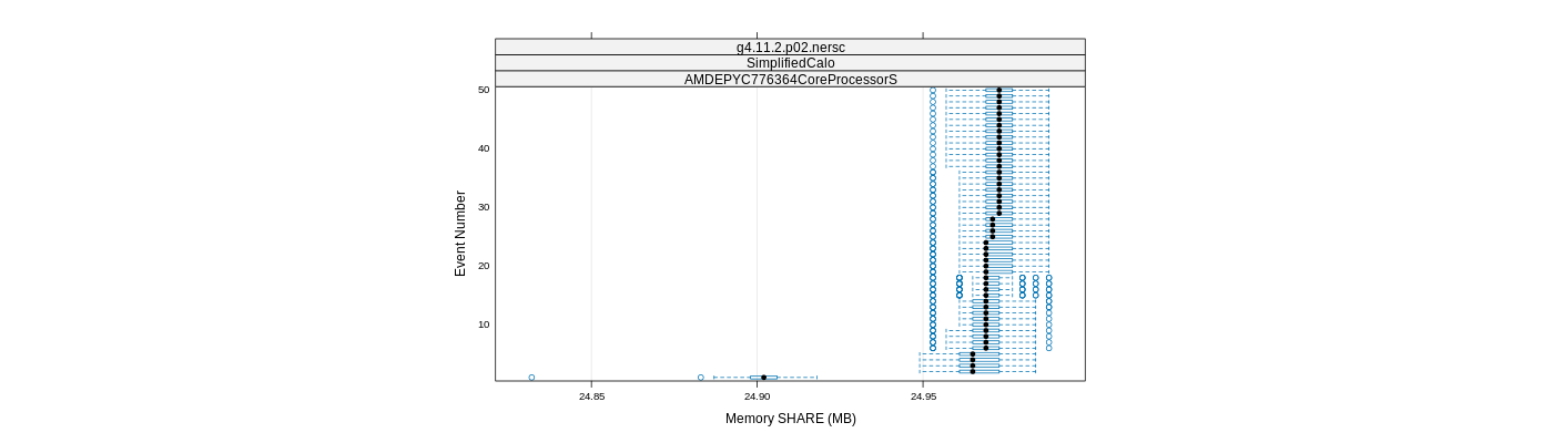 prof_memory_share_plot.png