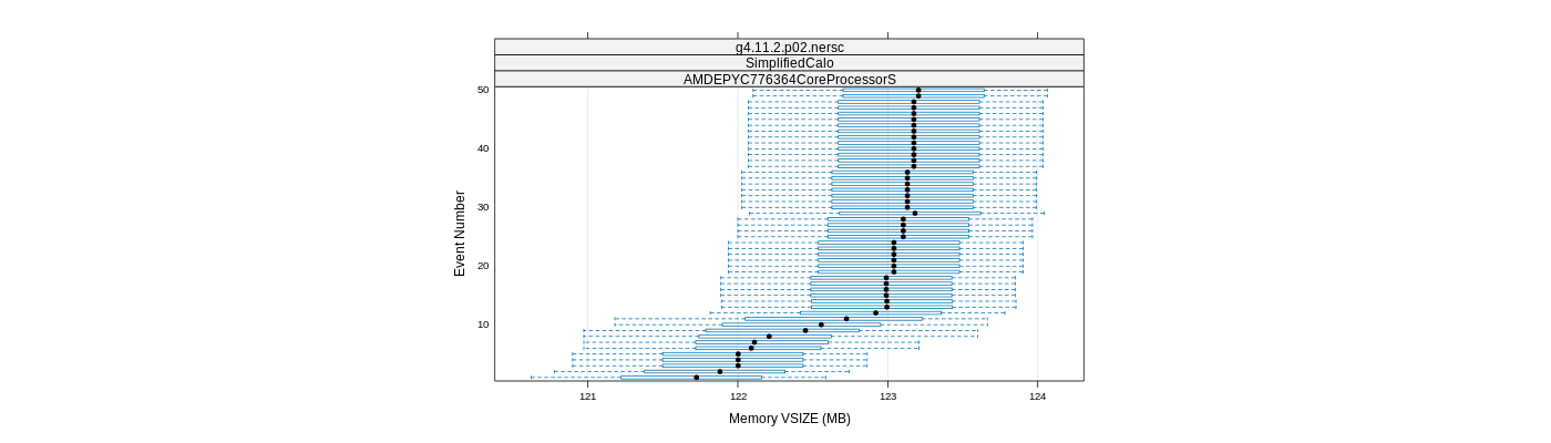 prof_memory_vsize_plot.png