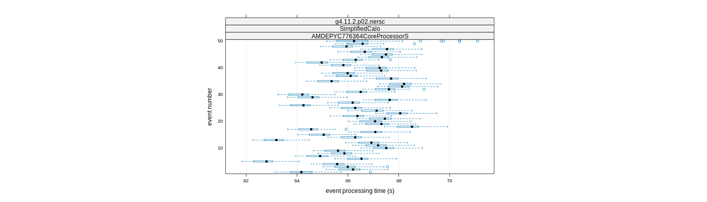 prof_100_events_plot.png