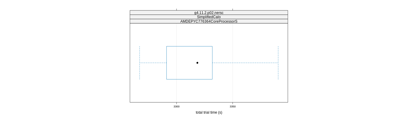 prof_basic_trial_times_plot.png