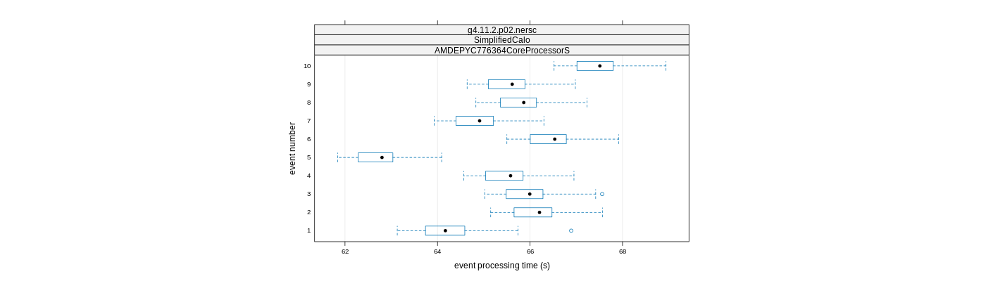 prof_early_events_plot.png