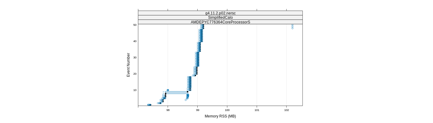 prof_memory_rss_plot.png